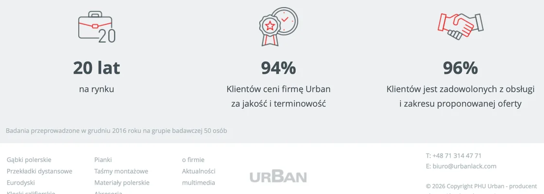 Urban — prezentacja wyników badania klientów